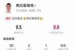 DV9本场替补30分钟2射进2球 1助攻+1造良机 获评9.5分全场最高