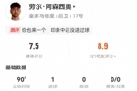 劳尔&middot;阿森西奥本场数据：1射进1球+3解围1犯规 获评7.5分